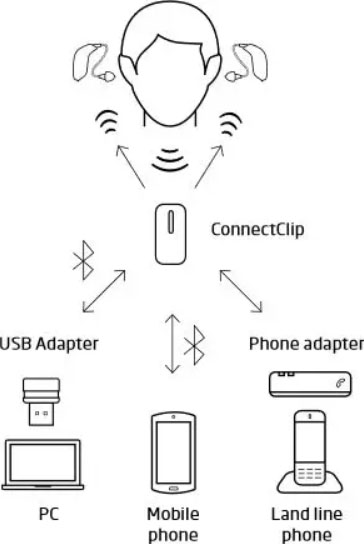 Oticon ConnectClip